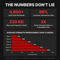 Fitness Equipment Strength Exercise Shoulder Press Smith Machine — Results & Stats